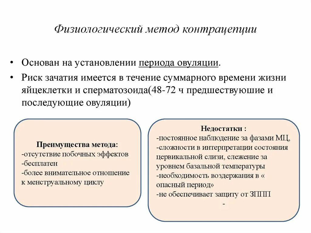 Физиологический метод преимущества и недостатки. Физиологические методы контрацепции. Физиологический метод контрацептива. Физиологические (Естественные) методы контрацепции. Действие контрацептивов