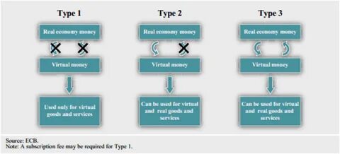 Money type