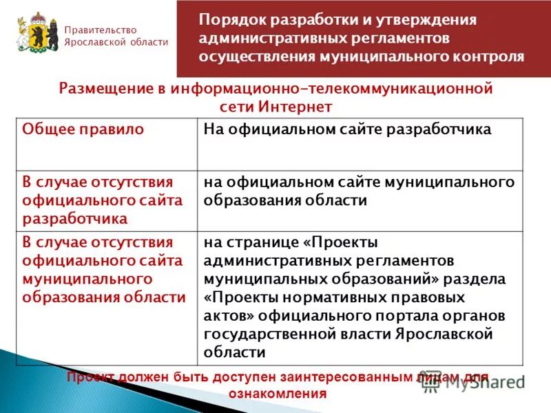 Правила разработки и утверждения административных регламентов. Правила разработки и утверждения административных регламентов. Разработка регламентов компании. Структура и содержание административных регламентов. Правила разработки и утверждения административных регламентов.