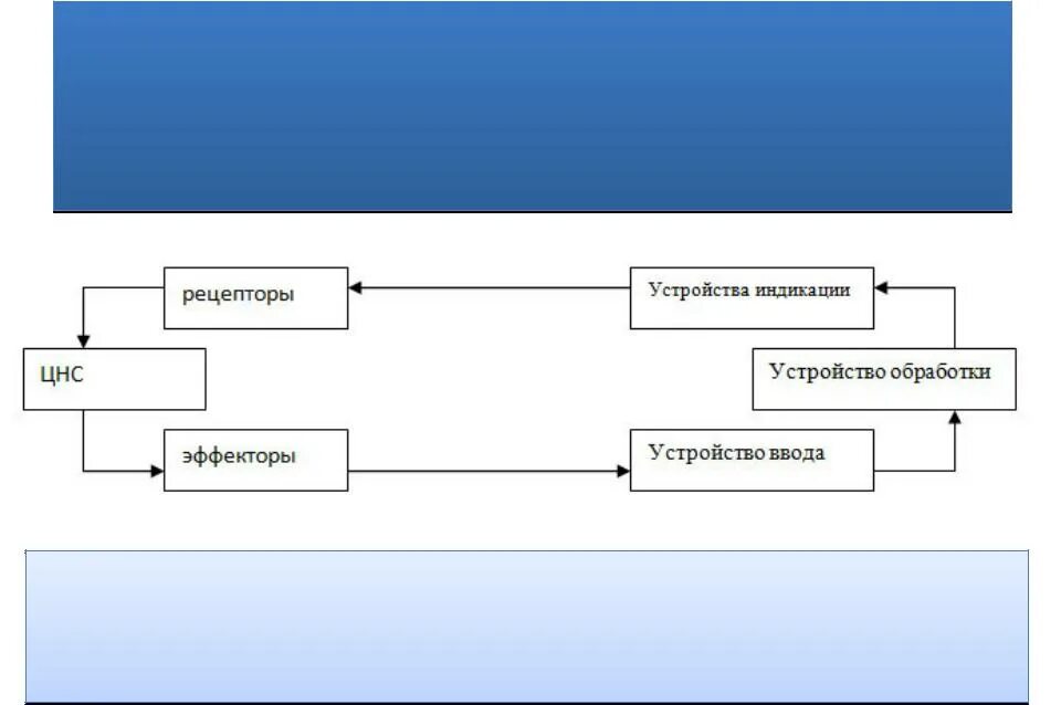 Презентация взаимодействие нескольких роботов. Человеко-машинный интерфейс примеры. человеко-машинное взаимодействие. проектирование человеко-машинного интерфейса. человеко-машинная система картинка.