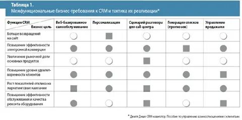 Бизнес требования пример