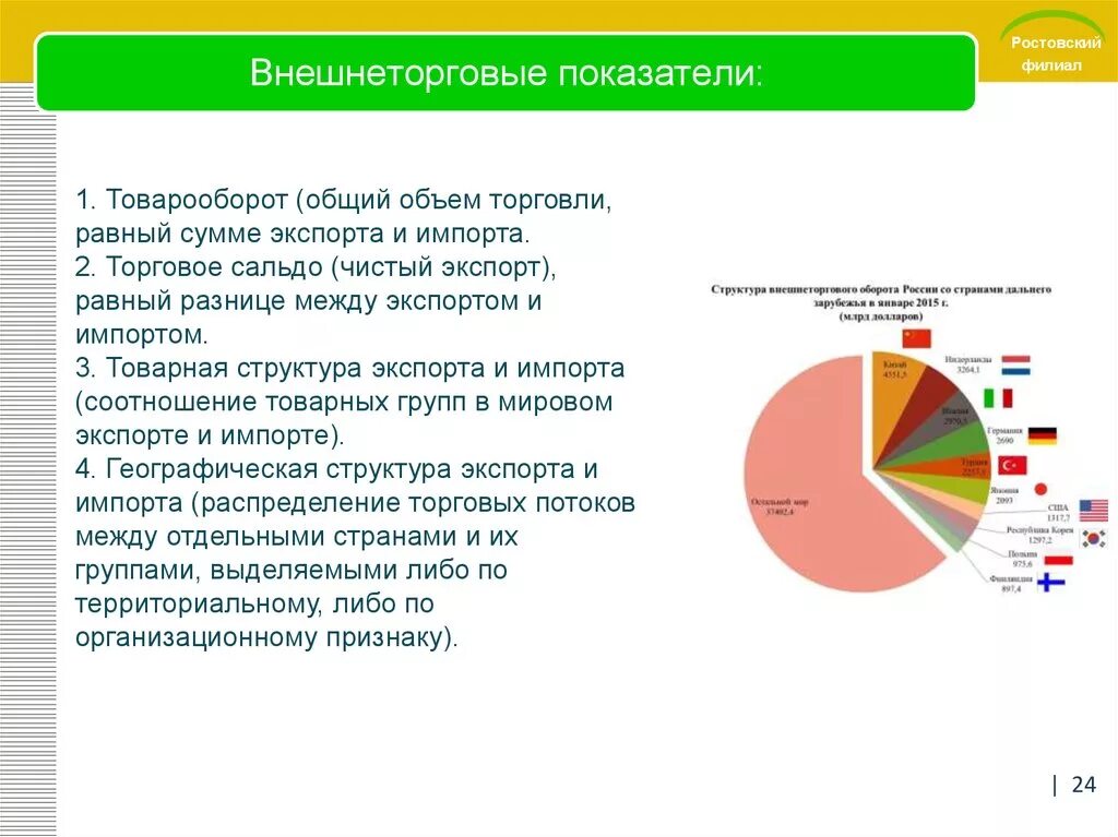 O import. Экспорт и импорт в России: структура и основные показатели.. Товарная структура международной торговли России. Вывод о структуре российского экспорта и импорта. Международная торговля экспорт и импорт.