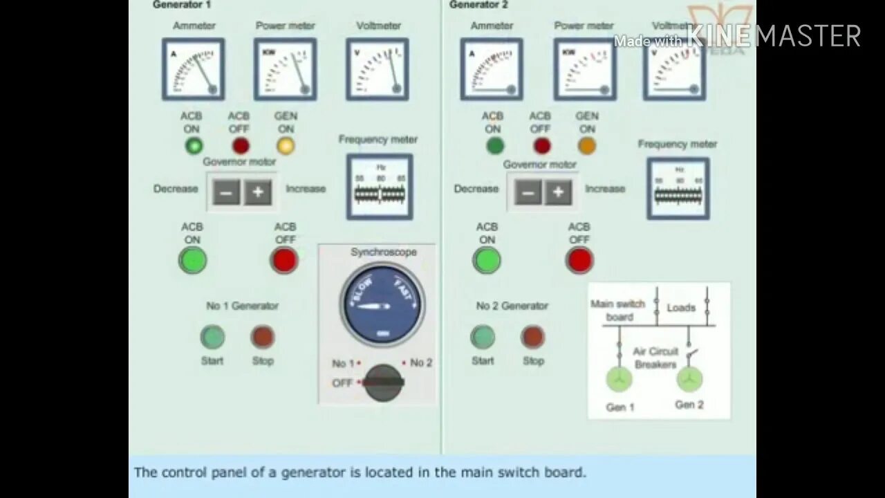 Generator main warp generator sh
