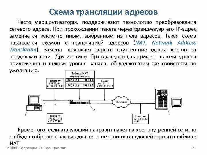 Сетевое преобразование адресов. Адресация в локальных сетях. Трансляция сетевых адресов. Процесс трансляции адресов. Таблица трансляции адресов.