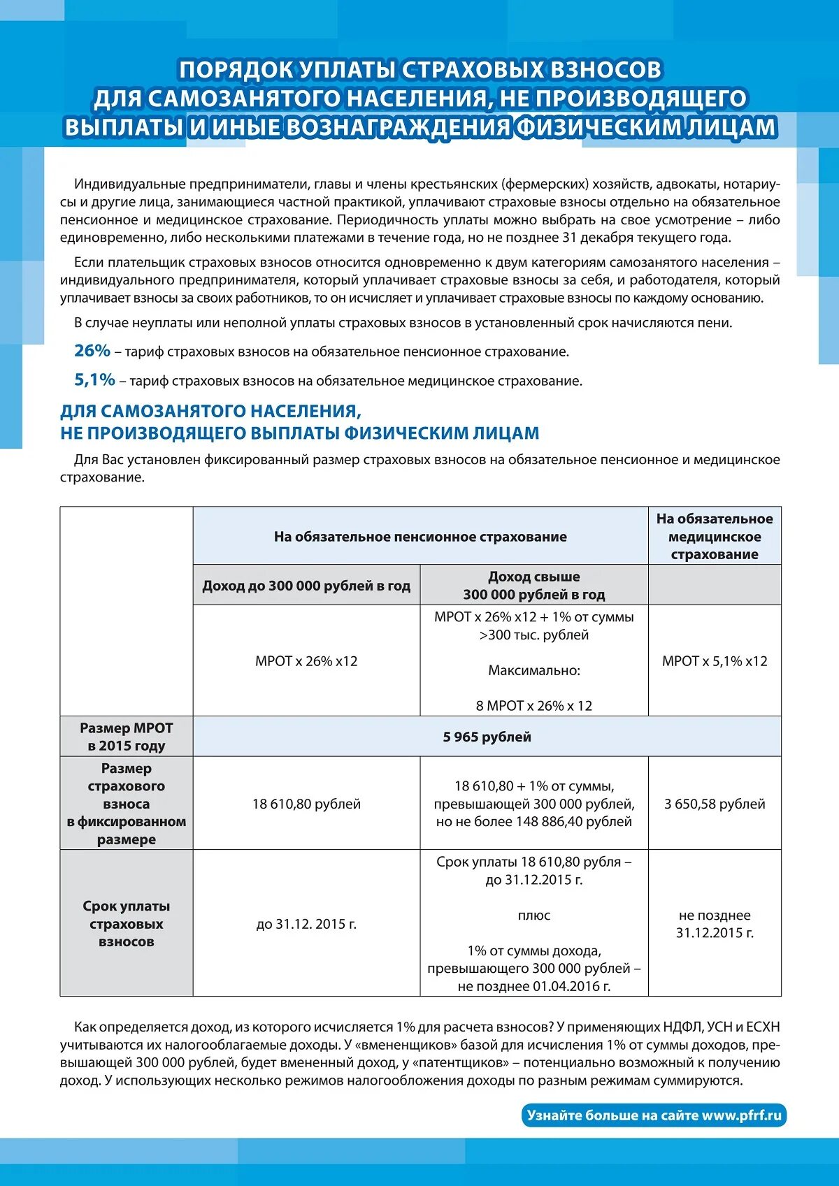 Срок уплаты страховых взносов свыше 300000. Порядок уплаты страховых взносов. Порядок уплаты страховых взносов ИП. Порядок перечисления страховых взносо. Порядок уплаты страх взносов.