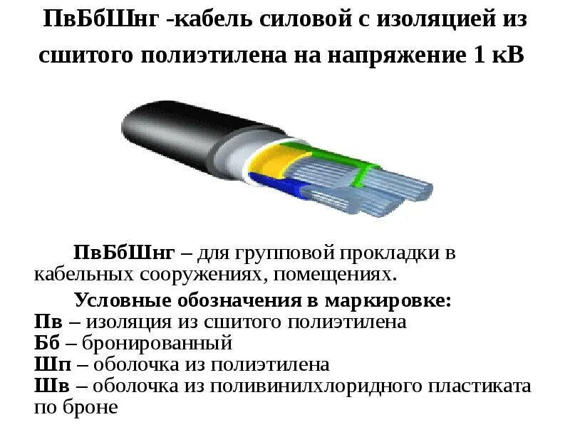 Маркировка кабелей с изоляцией из сшитого полиэтилена. Сшитый полиэтилен кабель 10 кв маркировка. Сшитый полиэтилен кабель 10 кв состав. Сшитый полиэтилен (СПЭ) изоляция для кабеля. Экран кабеля сшитого полиэтилена