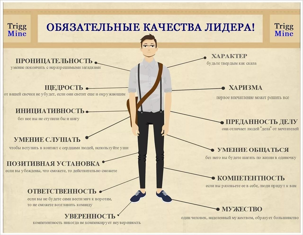 Назначение каждого человека развить в себе. Качества лидера. Лидерскиские качества. Лидерские качества личности. Основные качества лидера.