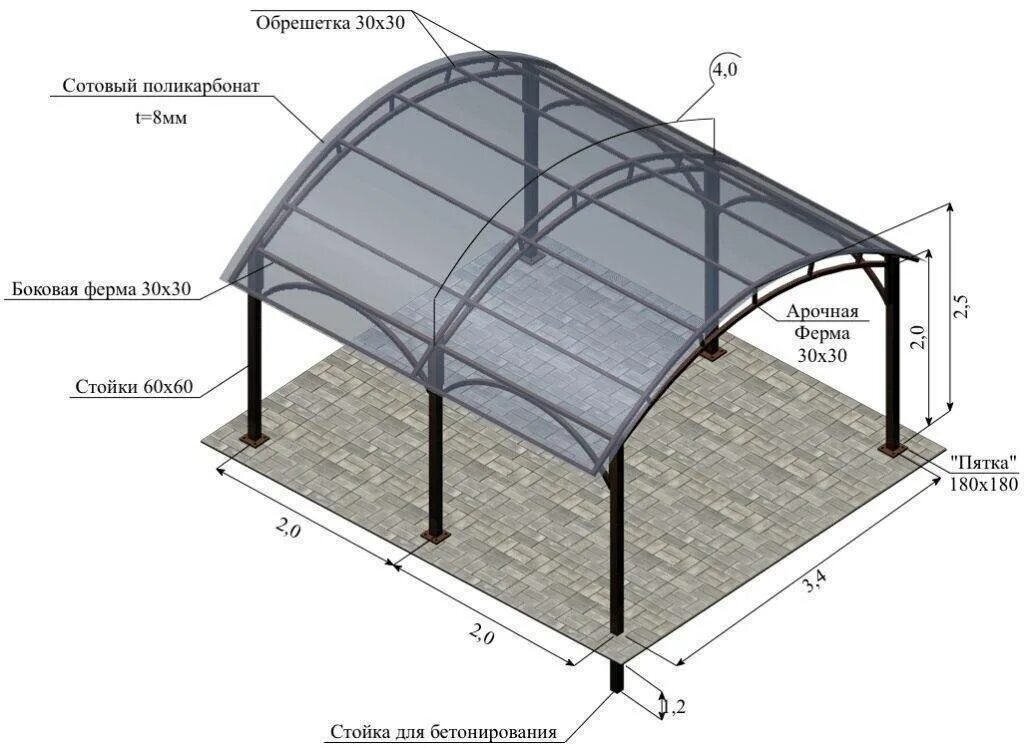 Размеры поликарбоната для навесов. Навес из поликарбоната 5х10м смета. Как рассчитать навес из профильной трубы под поликарбонат. Навес поликарбонат чертеж. Навес профиль ferma Razmer.