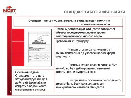 Четкую инструкцию