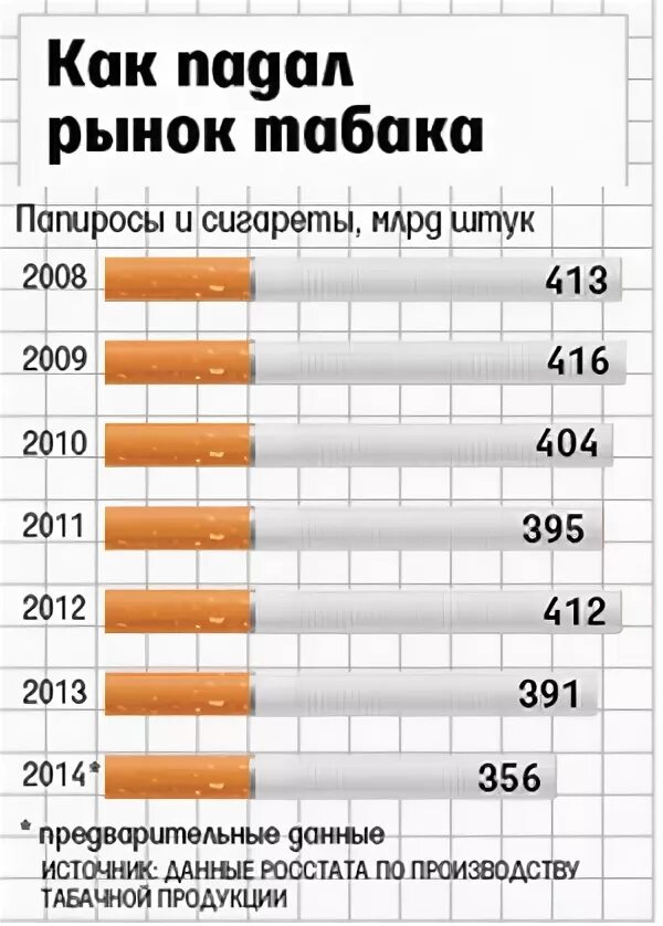 Сигареты в дикси