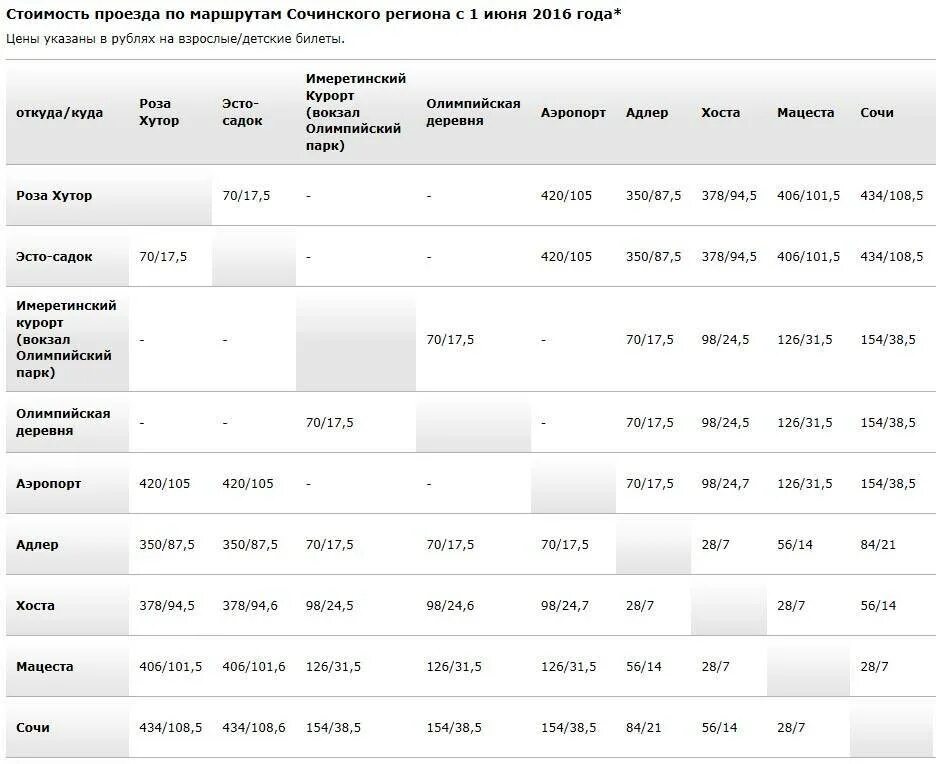 За сколько можно купить билеты на ласточку. Ласточка детский билет. Авиабилеты детские до какого возраста. Детский билет Ласточка Возраст. Стоимость проезда на Ласточке.