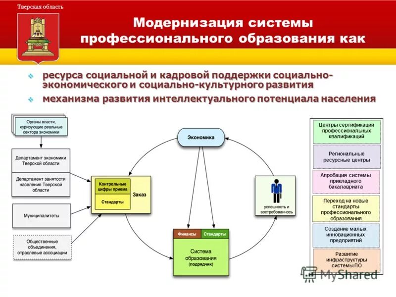 Провайдеры тверской области