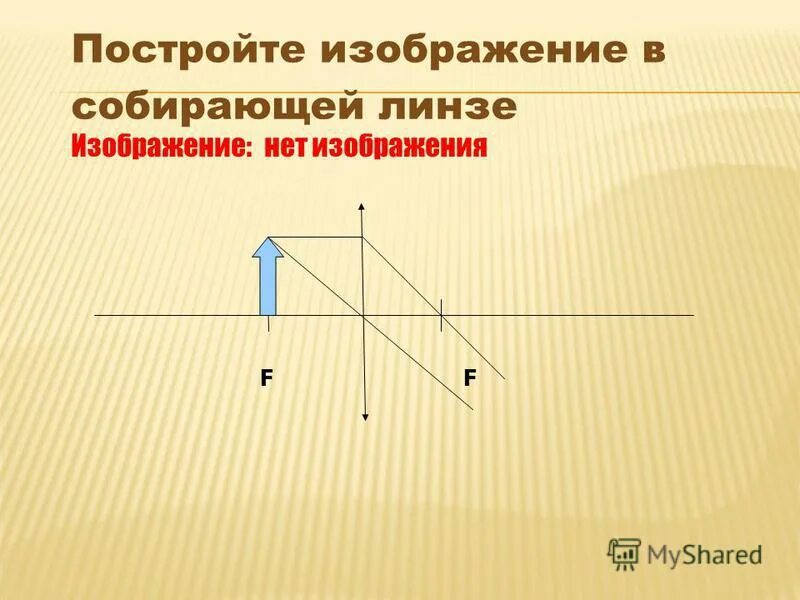 Какую линзу называют собирающей. Изображение в собирающей линзе.