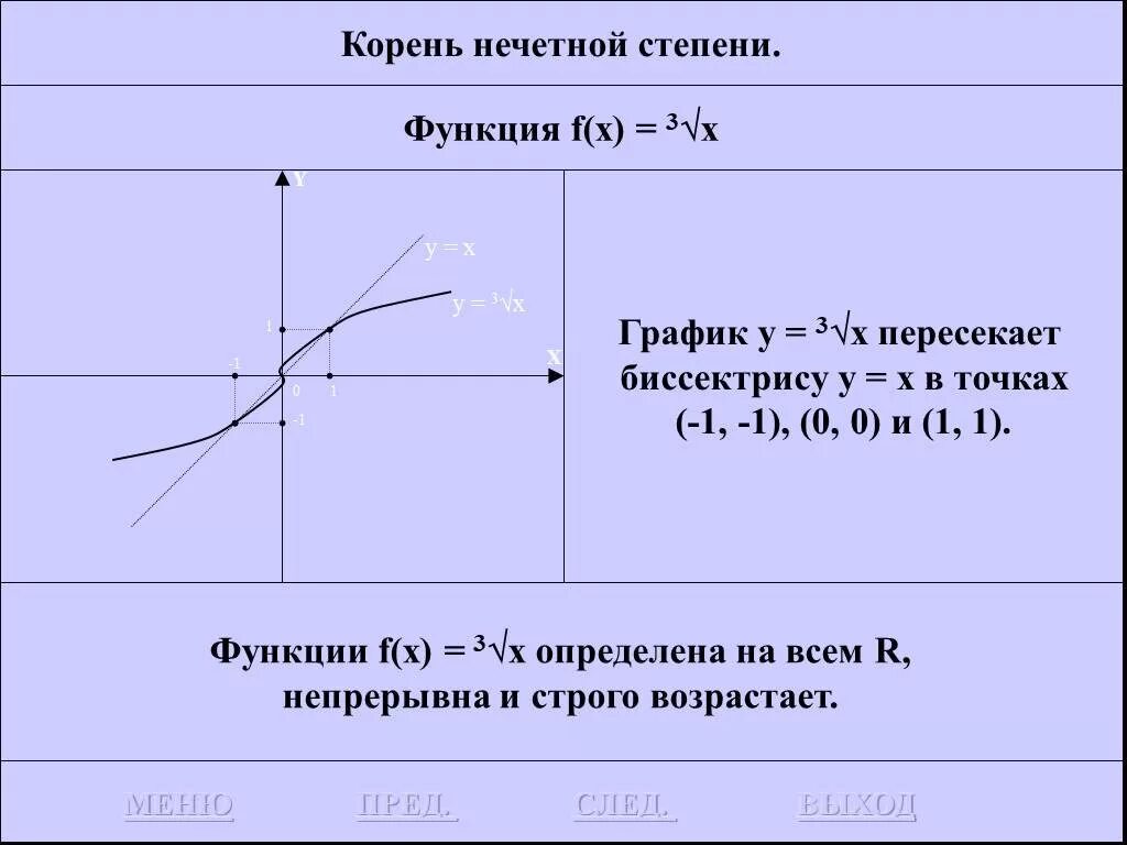 X 5 в 5 степени функции. Корень нечетной степени. Функция нечетной степени. График корня нечетной степени. Функция 3 степени.