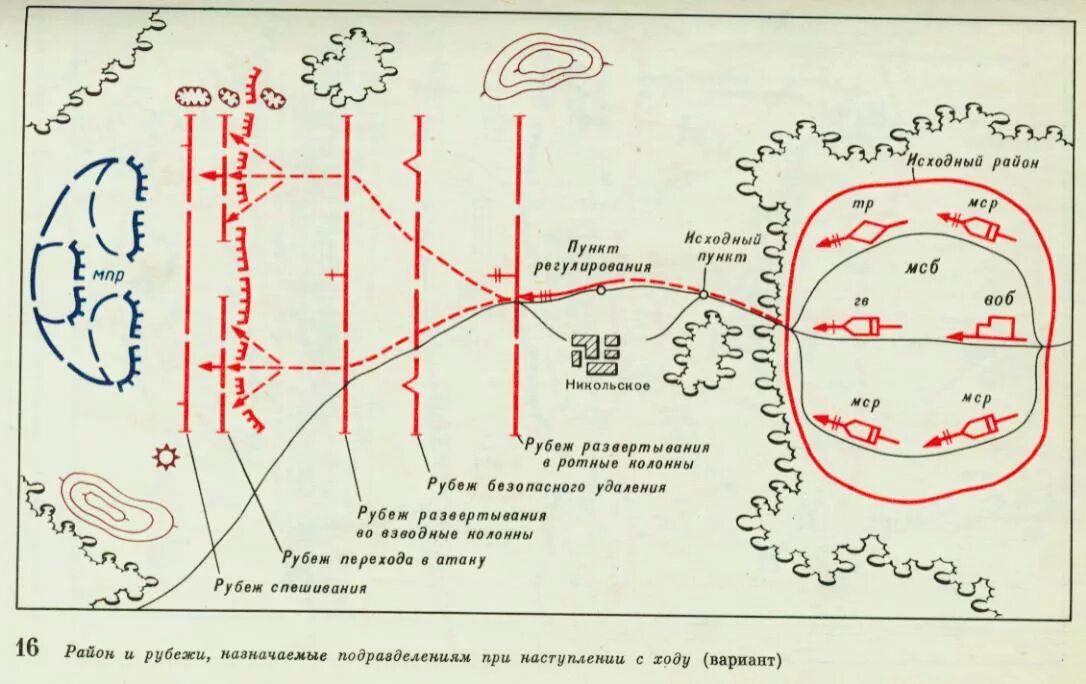 Развертывание подразделений. Мотострелковое отделение в наступлении схема. Рубежи развертывания в наступлении. Взвод в наступлении на карте. Боевой порядок бригады в наступлении.