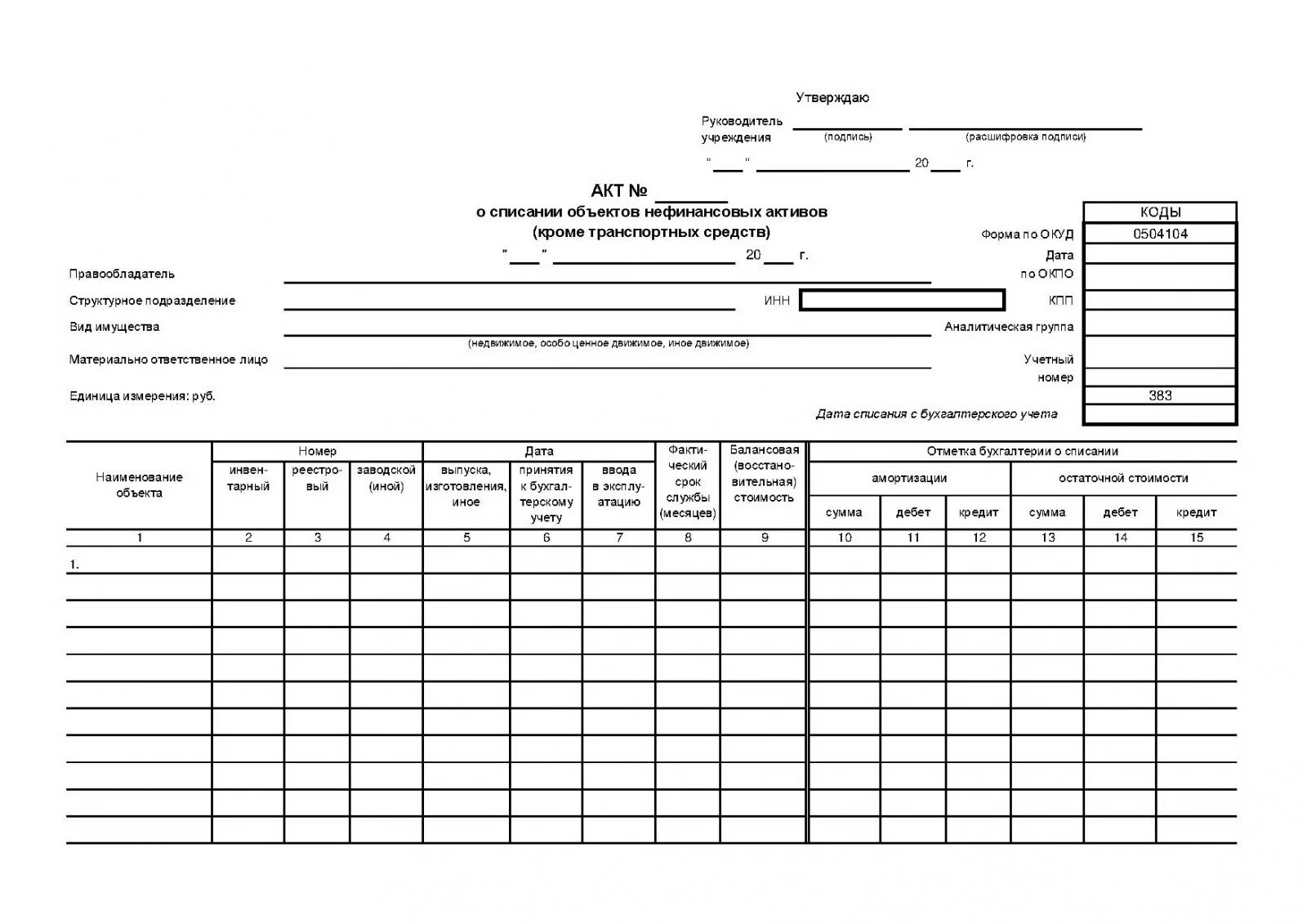 Акт о списании объектов основных. Акт списания 0504104. Акт списания нефинансовых активов 0504104. Акта (форма 0504104). Образец акт 0504104.