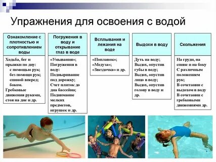 Упражнения на суше и воде