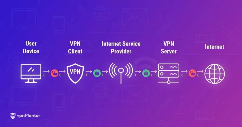 VPN. Принцип работы VPN. Строка поиска впн. Gear up VPN.