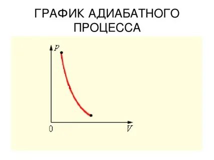 График dq