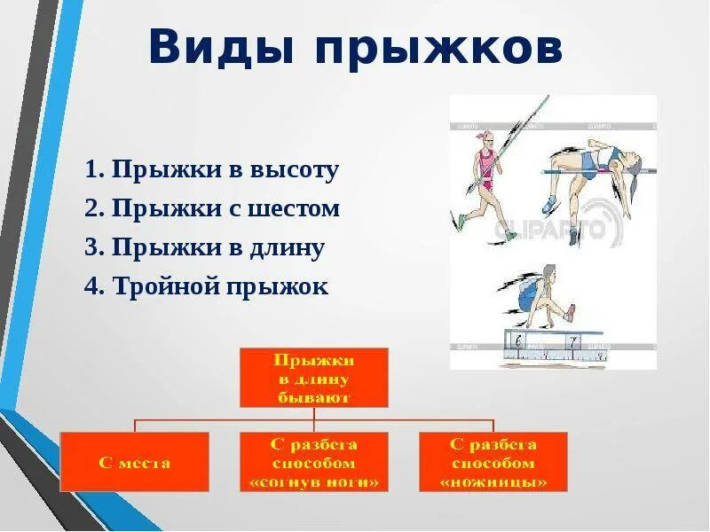 Виды техники прыжков в длину. Виды прыжков. виды прыжков в длину. виды прыжков в высоту. различный виды прыжков.