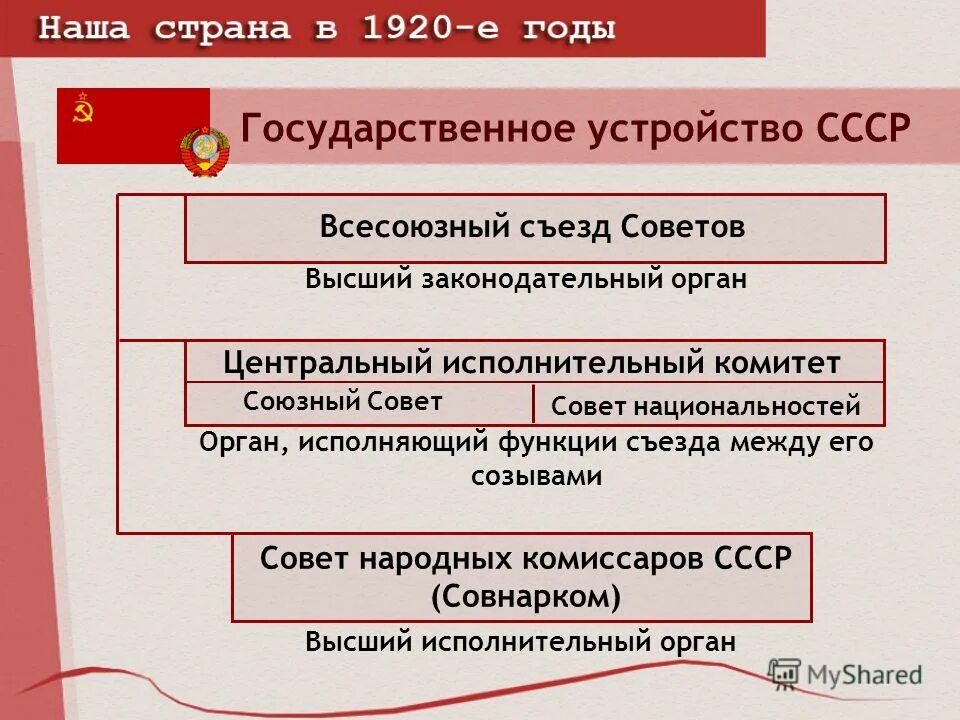 государственная власть в ссср 1936. виды национально государственного устройства. схема формы территориального устройства государства. форма государства государство территориальное устройство.