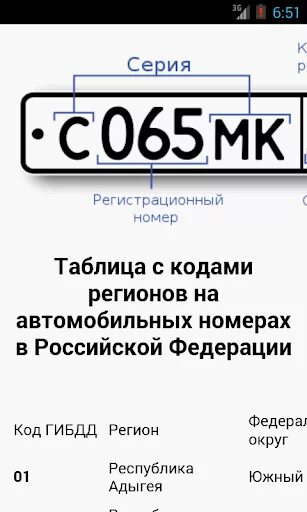 Коды регионов ГАИ. Коды ДПС. Коды ГИБДД по регионам. Коды регионов ГИБДД таблица.