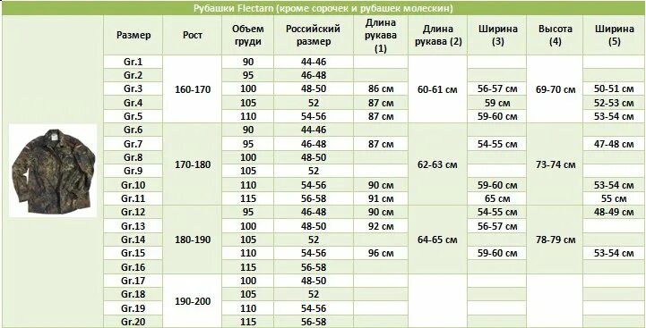 Военный рост 3. Размерная таблица формы ВКПО. Размерная сетка одежды армии Германии. Военные Размеры одежды таблица. Военные Размеры одежды.