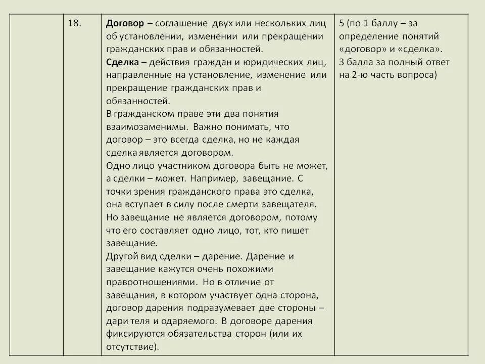 Договор и сделка разница. Различия сделки и договора. Сходства договора и сделки. Договор и сделка сходства и различия. Соч контракт