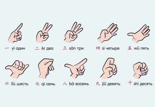 Открыть китайский счет. Счет в китайском языке. Китайские цифры от 1 до 10 произношение. Числа на китайском от 1 до 10. Счёт по китайски до 10.