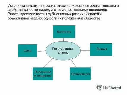Эффективная власть примеры