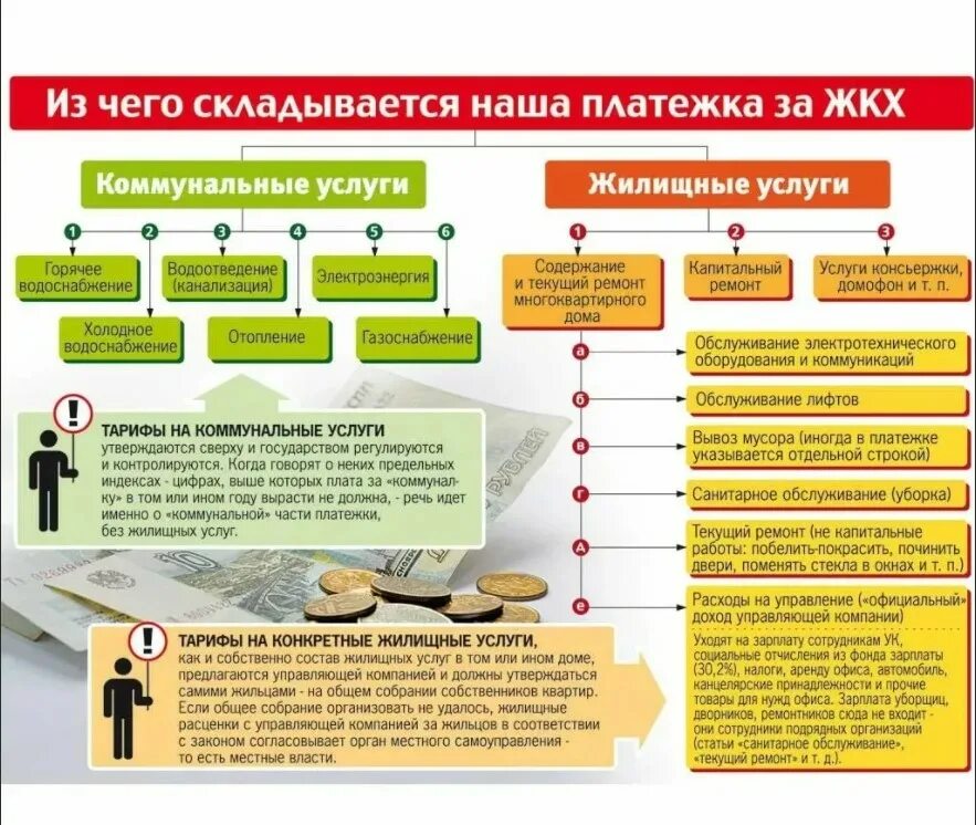 Плата за жилое помещение сроки. Услуги управляющей компании ЖКХ. Доходы управляющей компании. Организации предоставляющие коммунальные услуги. Коммунальные услуги на предприятии.