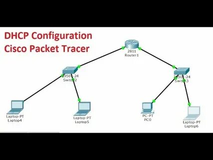 Настройка dhcp cisco packet tracer