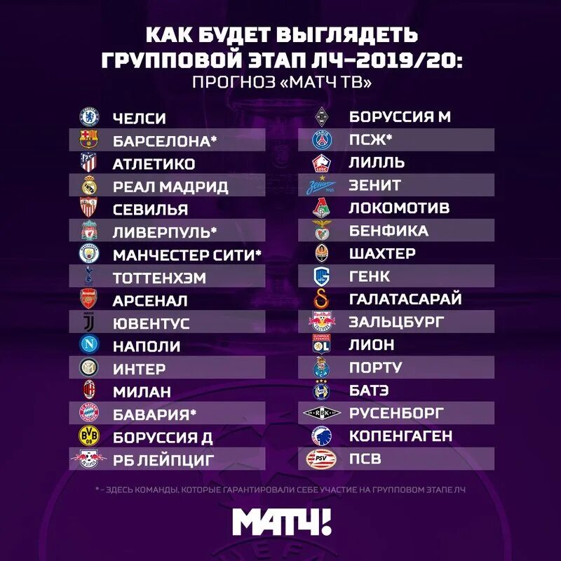 Лига чемпионов расписание. Чемпионат лига. Лига чемпионов группы матчи. Лига чемпионов группы матчи. Групповой этап лч 2023/2024.