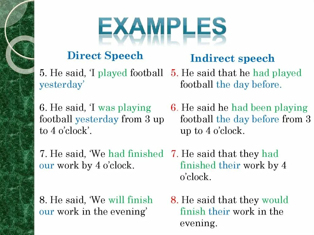 Speech meaning. Direct and indirect Speech. Direct indirect Speech в английском языке. Direct Speech reported Speech примеры. Direct indirect Speech таблица.