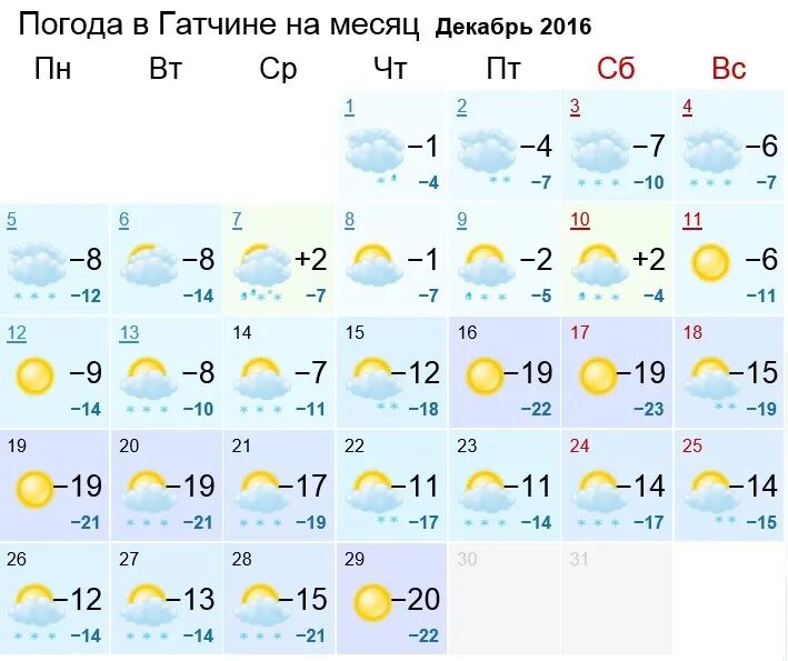 Прогноз погоды на декабрь 2023. Погода в Гатчине. Ветер Гатчина. Погода в Гатчине на сегодня. Погода в Гатчине на неделю.