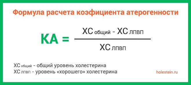 Индекс атерогенности в крови у мужчин. Коэффициент атерогенности формула. Коэффициент атерогенности формула расчета. Формула подсчета коэффициента атерогенности. Формула расчета атерогенности холестерина.