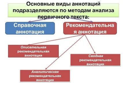 Аннотация методик