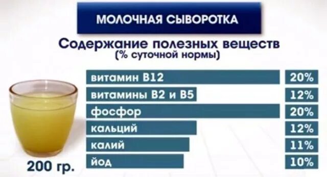 Пить сыворотку отзывы. Молочная сыворотка полезные. Чем полезна сыворотка. Чем полезна молочная сыворотка. Чем полезна молочная сыворотка для организма человека.