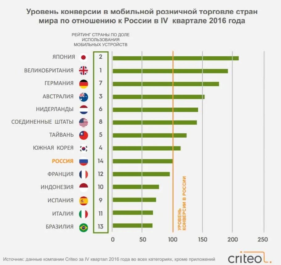 Производство смартфонов по странам. Производство телефонов страны Лидеры. Страны производители смартфонов. Страны производители смартфонов в мире. Производители телефонов в мире