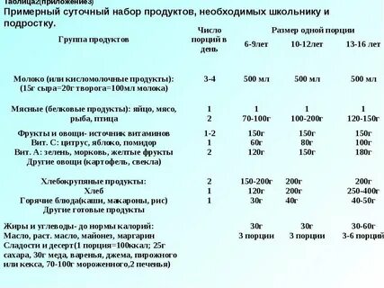 Суточный набор