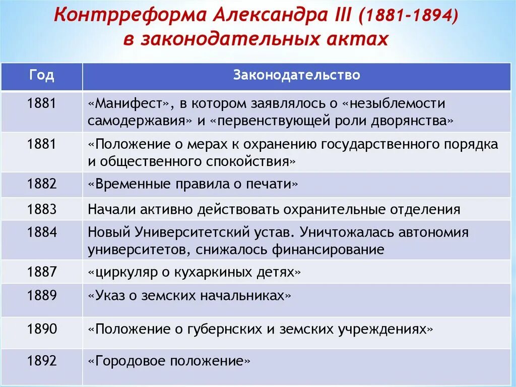 Проверочная по александру 3 9 класс