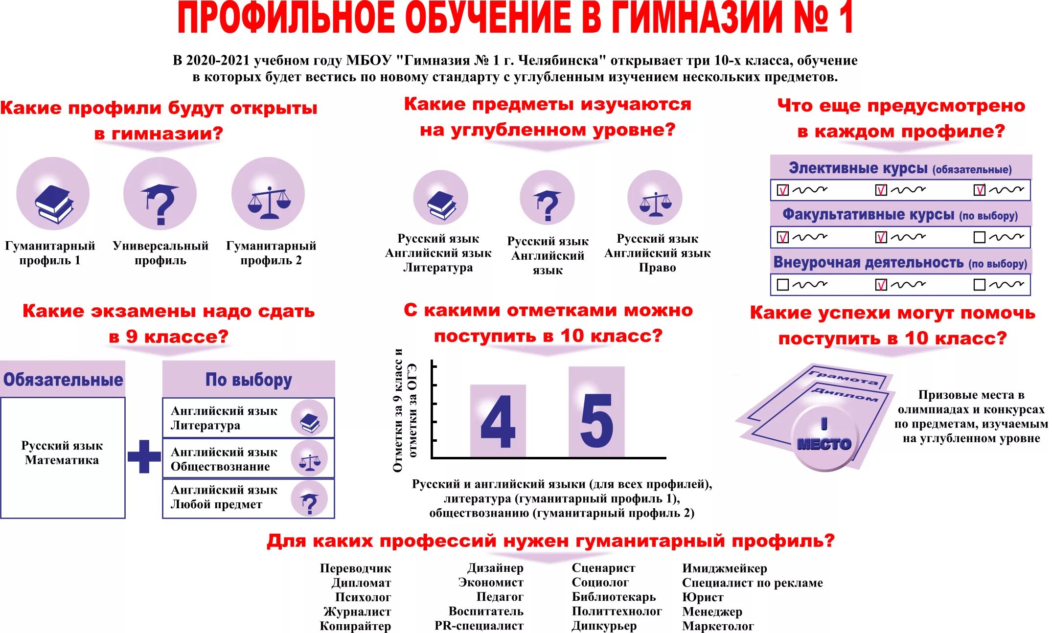 Образование 2020 2021. Профильные классы 2020. Прием в профильные классы. Профильное обучение в 10 классе. Прием в первый класс инфографика.