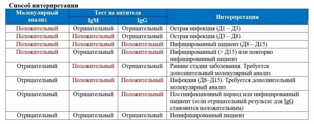 Сколько антител после коронавируса. Расшифровка антител к коронавирусу igm. анализ на антитела расшифровка результата. антитела к коронавирусу расшифровка результатов таблица. показатели антител к коронавирусу расшифровка.