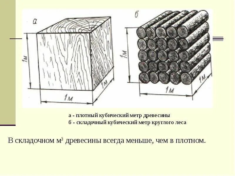 Калькулятор куба дерева. Обмер штабеля круглых лесоматериалов. Таксация круглых лесоматериалов в штабеле. Чему равен 1 куб древесины. Как рассчитать 1 куб метр древесины.