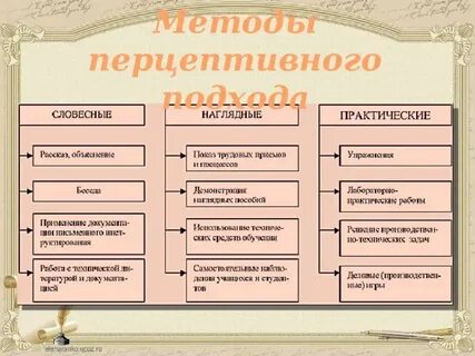 Способ обучения 5