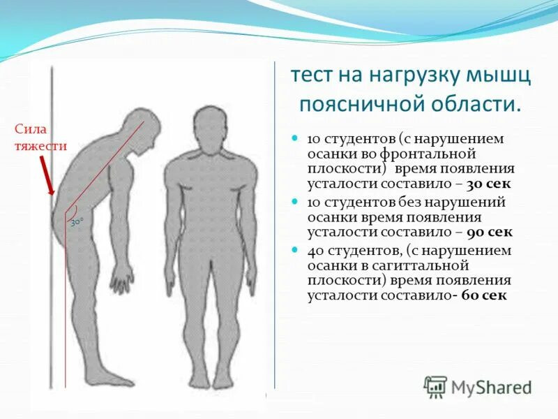 Фронтальная плоскость позвоночника. Нарушение осанки во фронтальной плоскости. Нарушение осанки в сагиттальной плоскости и фронтальной. Правильная осанка во фронтальной плоскости характеризуется. Нарушение осанки в горизонтальной плоскости.