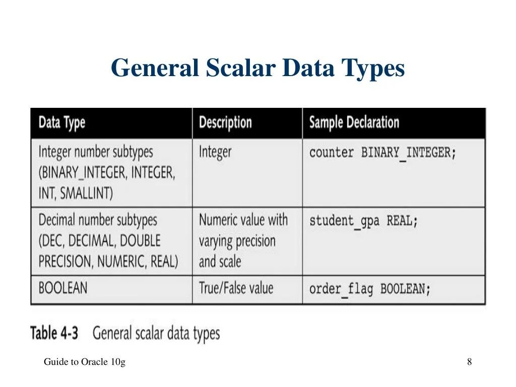 Scalar value. Типы данных Oracle database. Oracle 19 типы данных. Типы данных SQL Oracle. Тип данных number Oracle.