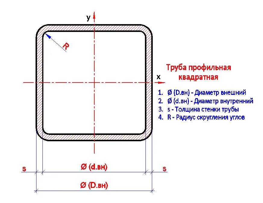 Толщина стенки трубы 40 мм. Труба профильная 25х25х1,5. Профильная труба 25х25 2мм чертеж. Труба профильная 40мм чертеж. Труба профильная 100х100х4 колонна сечение.