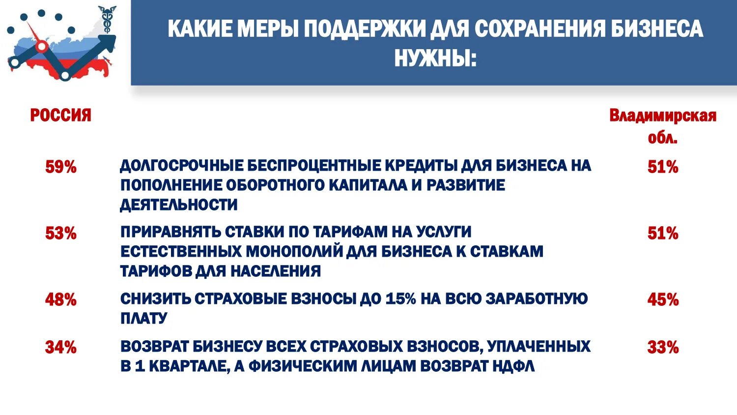 Какие программы поддержки. Меры поддержки малого и среднего бизнеса. поддержка малого бизнеса в пандемию. господдержка бизнеса в период пандемии. меры поддержки малого бизнеса в россии.