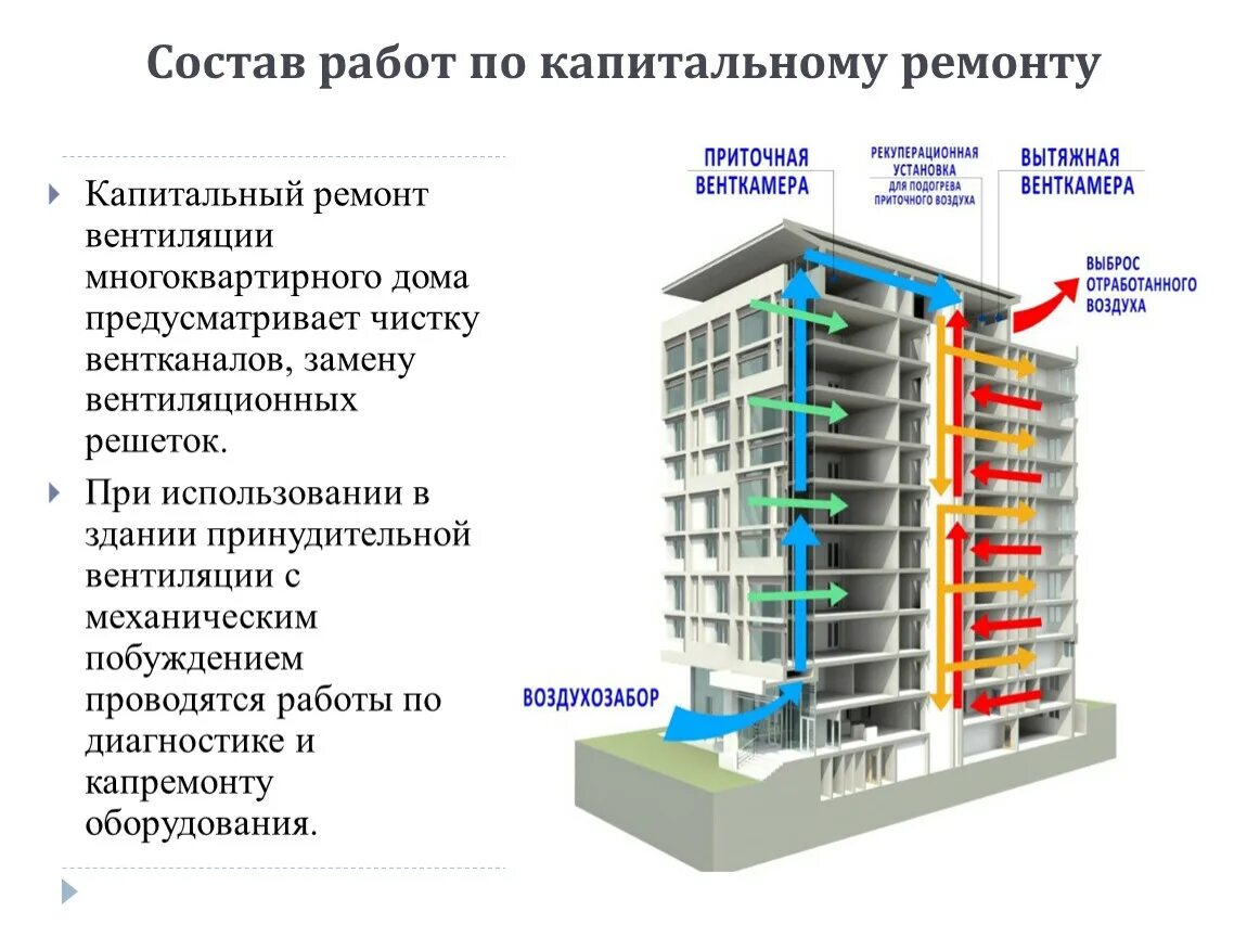 Методические рекомендации по капитальному ремонту. Состав работ по капитальному ремонту. Капитальный ремонт состав работ. Инженерные системы в многоквартирном доме. Замена инженерных сетей в многоквартирном доме.